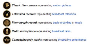 The image contains a list of icons with corresponding descriptions representing different forms of media. The icons and descriptions are as follows:

1. Classic film camera representing motion pictures.
2. Television receiver representing broadcast television.
3. Phonograph record representing audio recording or music.
4. Radio microphone representing broadcast radio.
5. Comedy/tragedy masks representing theatre/live performance.