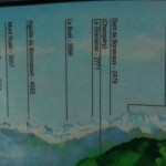 The image shows a labeled diagram of a mountain range. The labels indicate the names and elevations of various peaks and features. Some of the labeled peaks include "Les Dents du Midi," "La Haute Cime," "Mont Ruan," "Le Buet," "Aiguille du Belonassay," "Dent de Bonavaux," and "Dents Blanches." The elevations are given in meters, with some examples being 3257m for La Haute Cime, 3057m for Mont Ruan, and 2738m for Dents Blanches. The background of the image features an artistic depiction of the mountain range with green hills in the foreground.